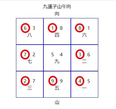 九運家居風水佈局|九運風水佈局全攻略